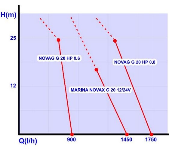 шестеренный насос Ровер Шестеренный насос Новакс